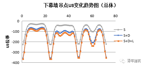 Inhabit分享 | GMP设计西安丝路国际会议中心幕墙设计与施工