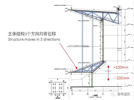 Inhabit分享 | GMP设计西安丝路国际会议中心幕墙设计与施工