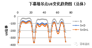 Inhabit分享 | GMP设计西安丝路国际会议中心幕墙设计与施工