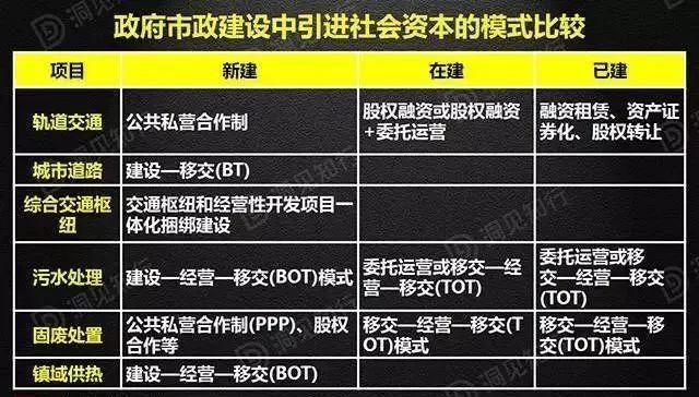 最新版PPP/BOT/BT/TOT/TBT深度解读，不容错过