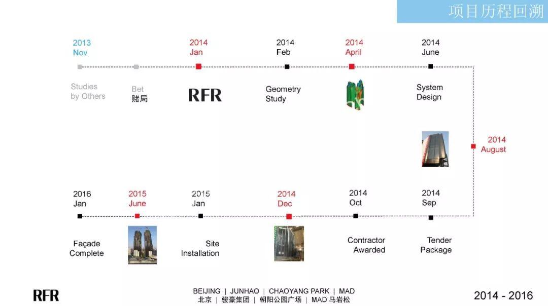 RFR于辉在ZAK世界幕墙大会中国站的演讲，纯课件，纯干货