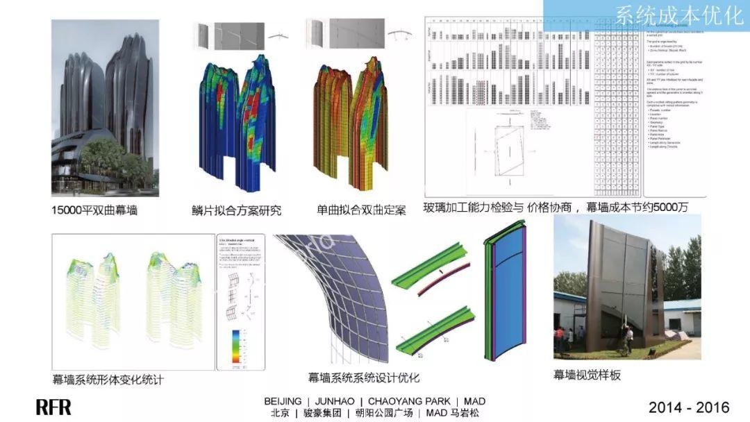 RFR于辉在ZAK世界幕墙大会中国站的演讲，纯课件，纯干货