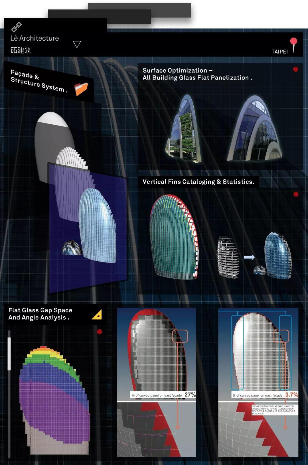 Aedas分享 | 建筑设计数字一体化的现在与未来