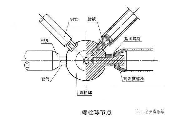 探索 | 遮阳百叶作为幕墙结构