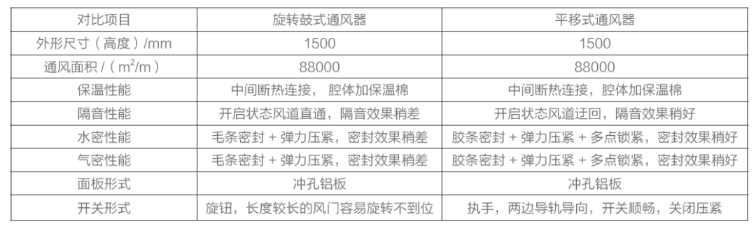 【BCW】落户北京的小米新总部，幕墙用了啥新技术？