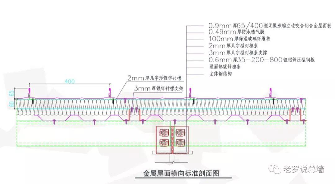 掀揭的屋面 | 可能是它们吗？