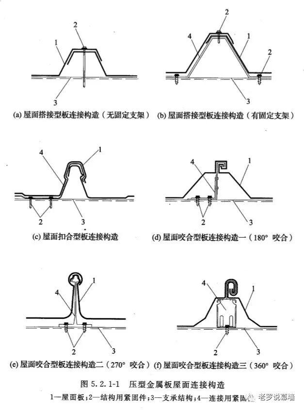 掀揭的屋面 | 行业在干什么？