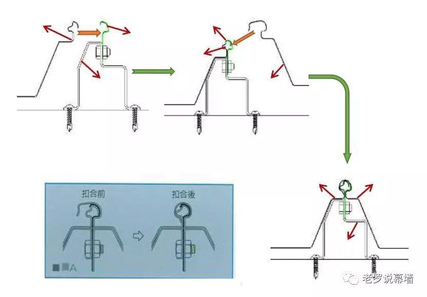 掀揭的屋面 | 可能是它们吗？