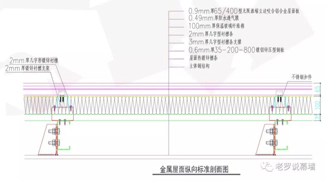 掀揭的屋面 | 可能是它们吗？