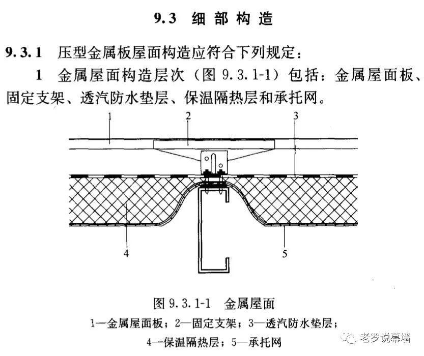 掀揭的屋面 | 行业在干什么？