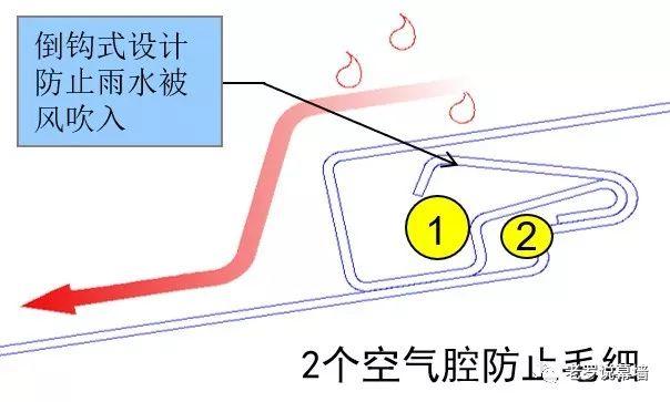 掀揭的屋面 | 可能是它们吗？