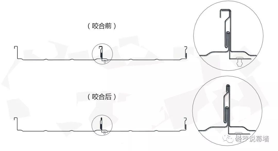 掀揭的屋面 | 可能是它们吗？