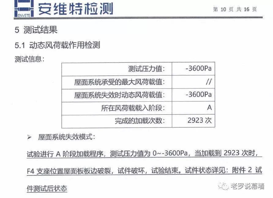 掀揭的屋面 | 我们仍在战斗