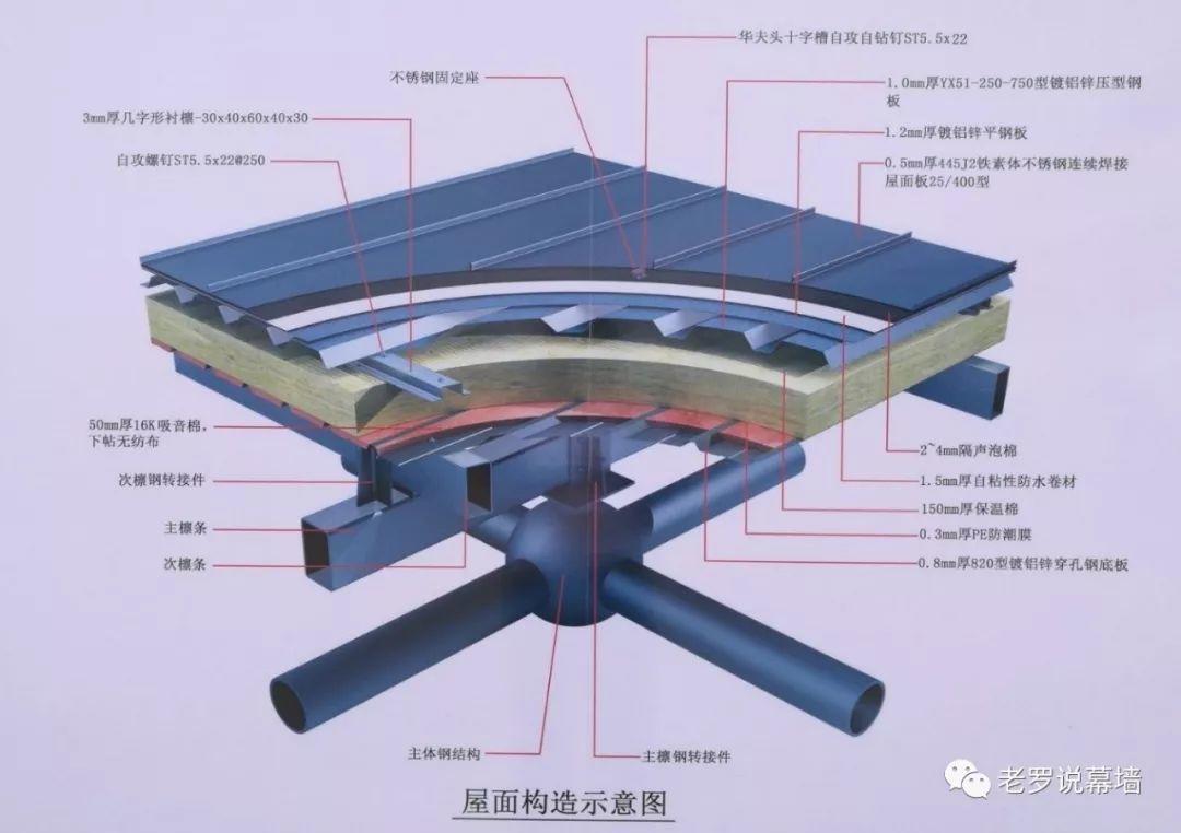 掀揭的屋面 | 可能是它们吗？