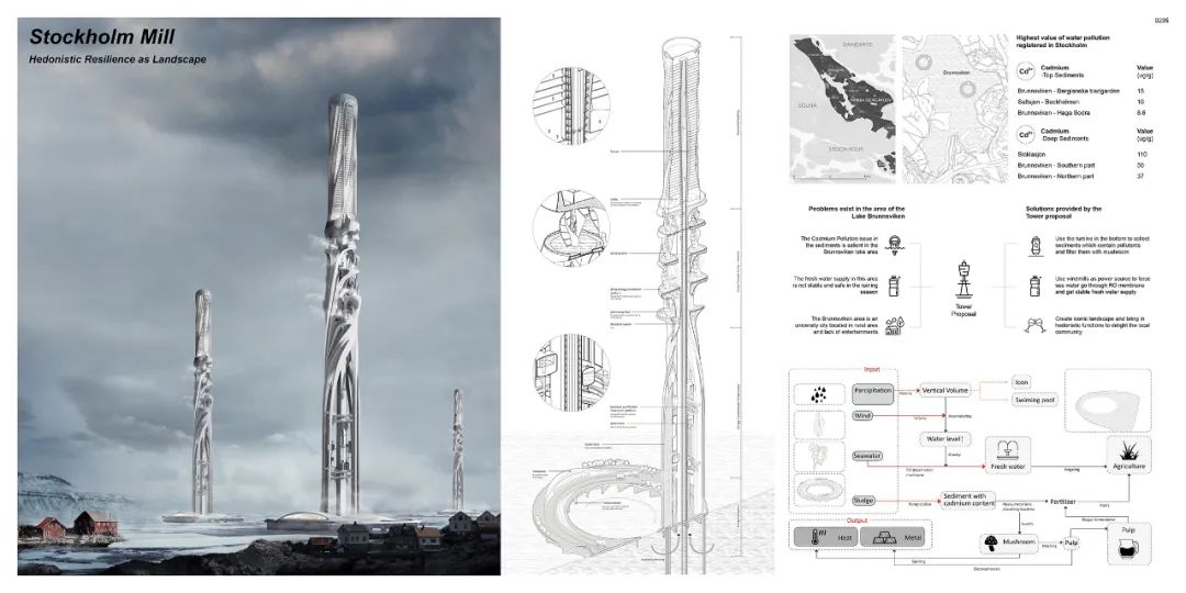 2020 eVolo 摩天楼竞赛获奖方案公布，中国获奖者横扫榜单