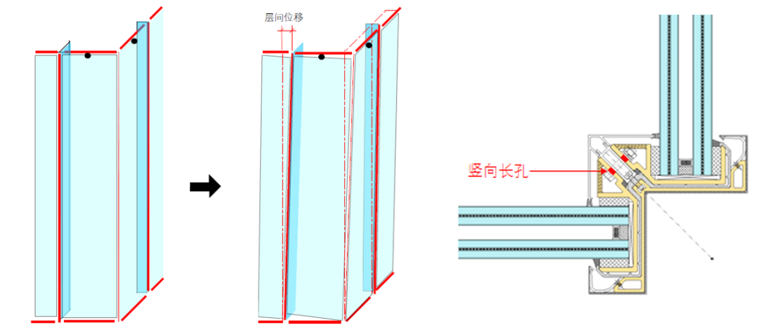 RFR探索 | 浦东花木10号幕墙重难点简析和VMU验证