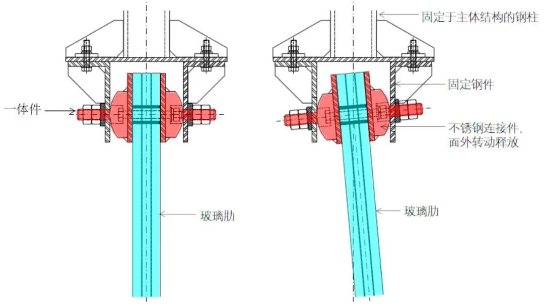 RFR探索 | 浦东花木10号幕墙重难点简析和VMU验证