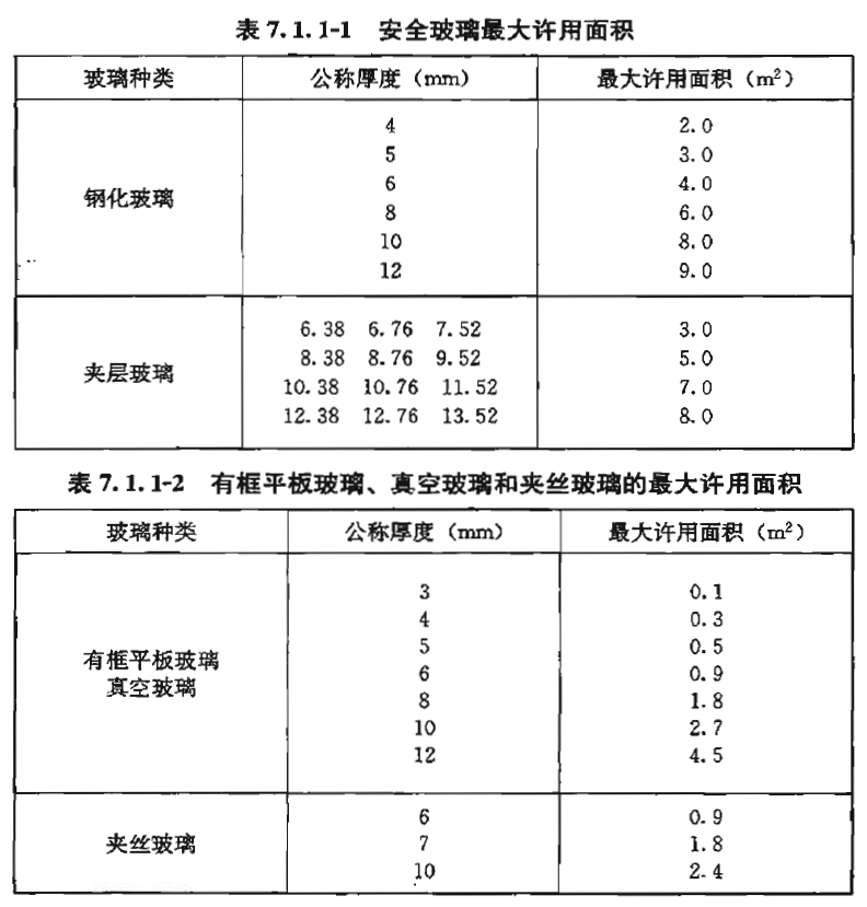 机智的玻璃窗进化简史