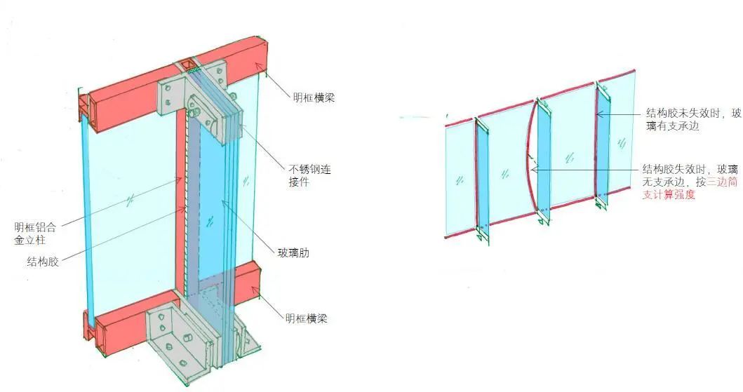 RFR探索 | 浦东花木10号幕墙重难点简析和VMU验证