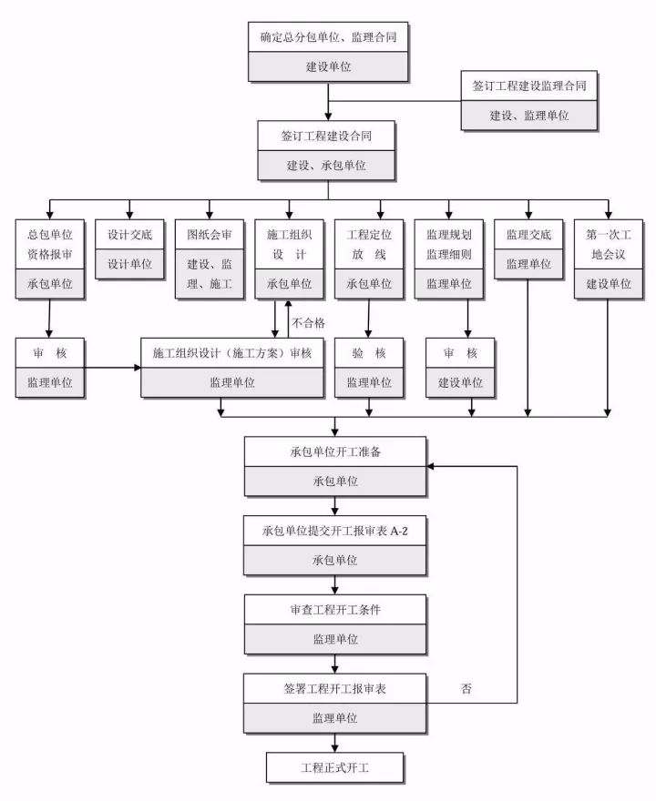 24图！全过程工程咨询全流程图解