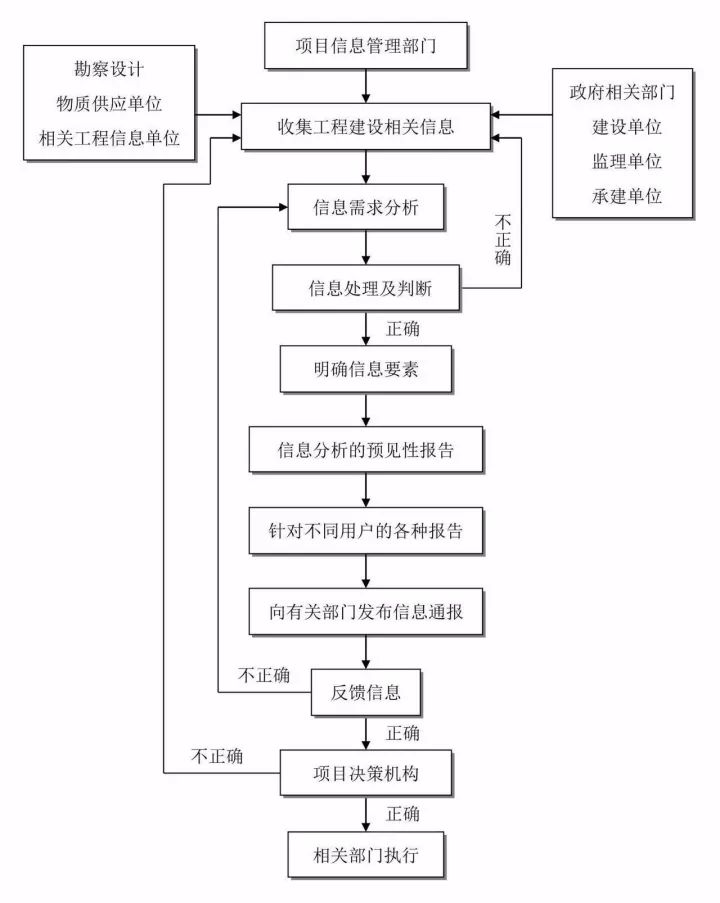 24图！全过程工程咨询全流程图解