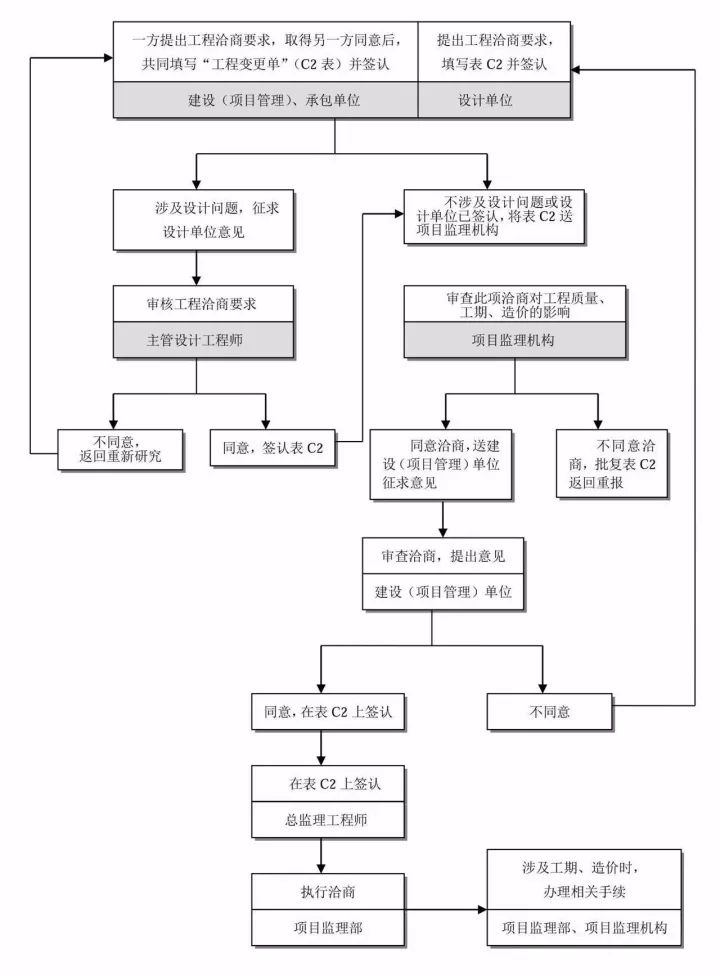 24图！全过程工程咨询全流程图解