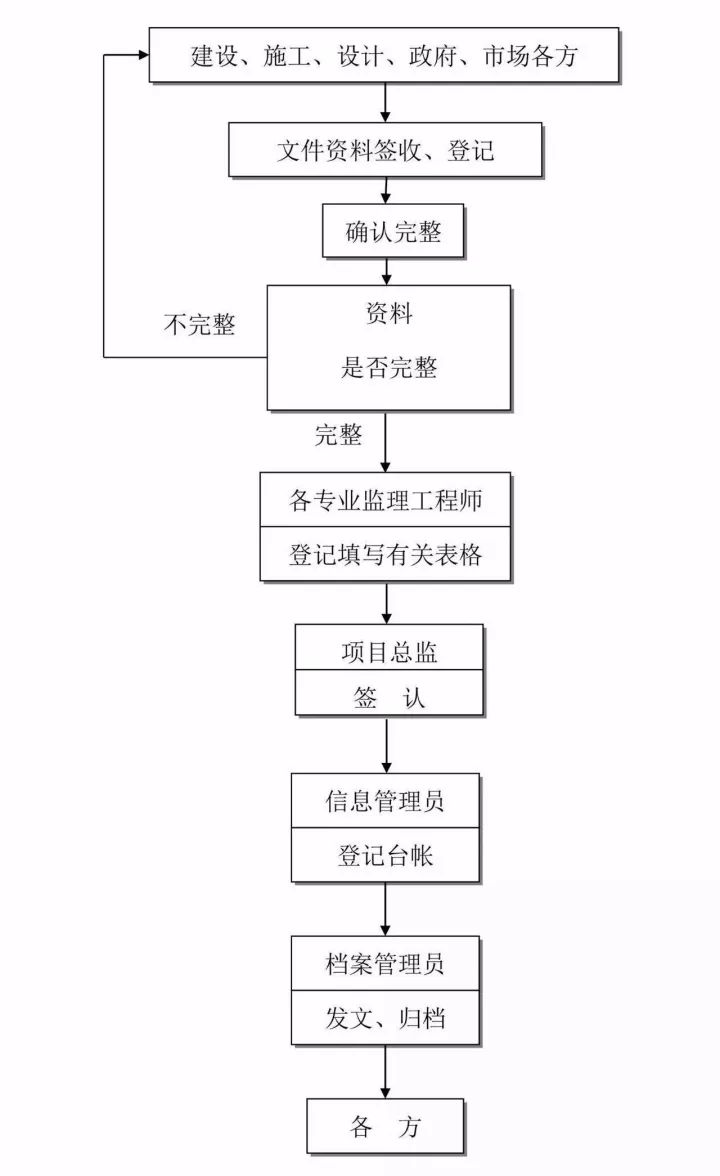 24图！全过程工程咨询全流程图解