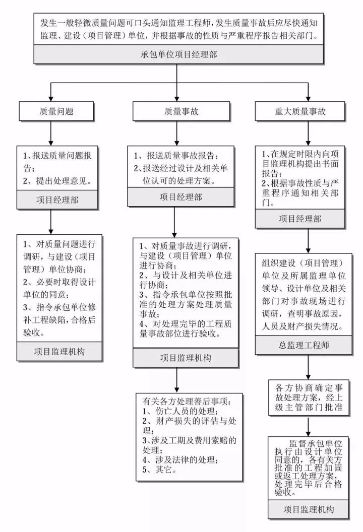 24图！全过程工程咨询全流程图解