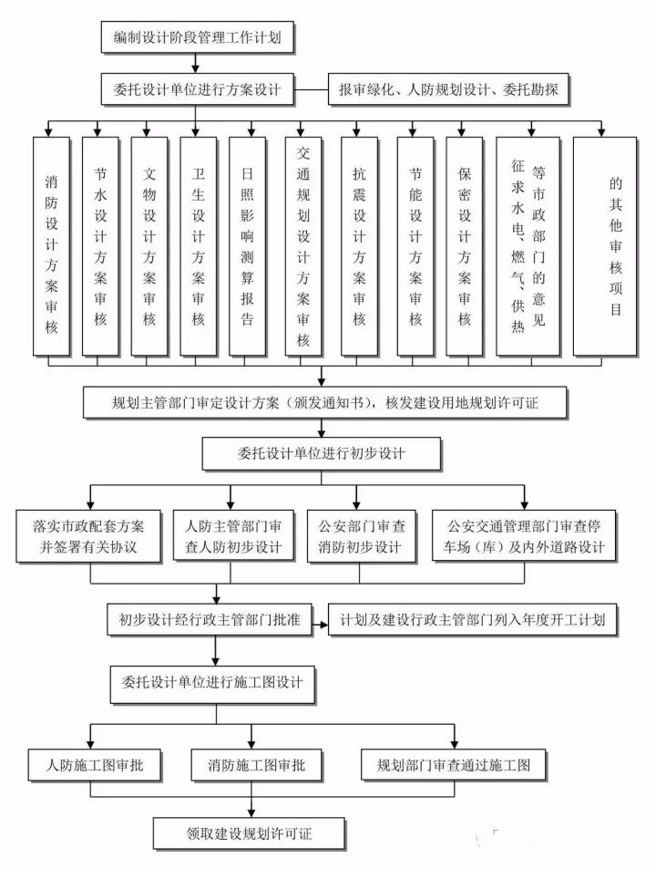 24图！全过程工程咨询全流程图解