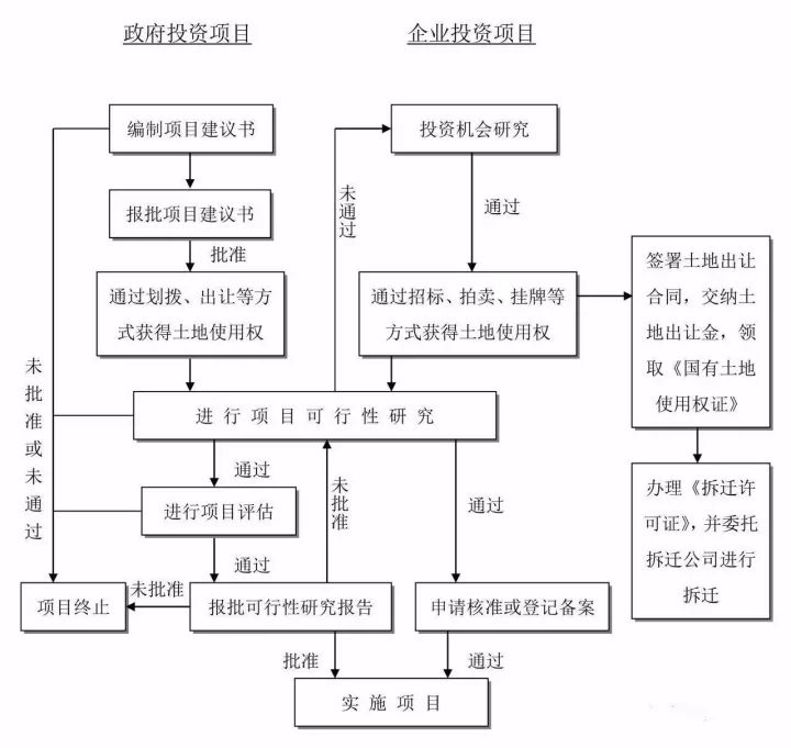 24图！全过程工程咨询全流程图解