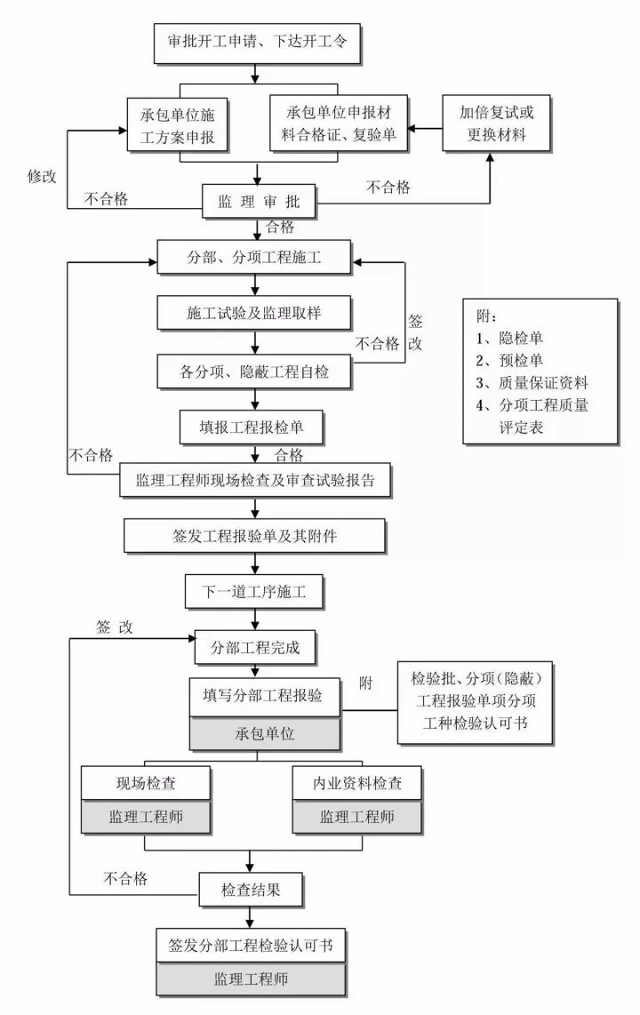 24图！全过程工程咨询全流程图解