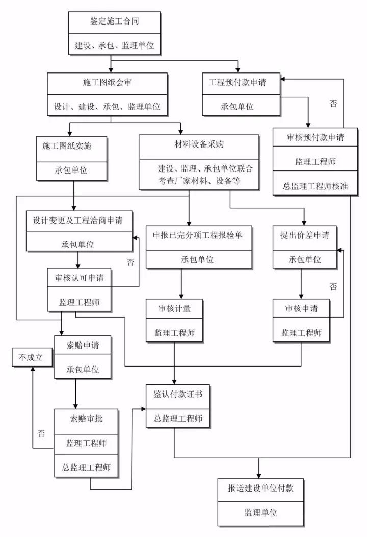 24图！全过程工程咨询全流程图解