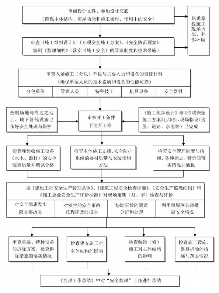 24图！全过程工程咨询全流程图解