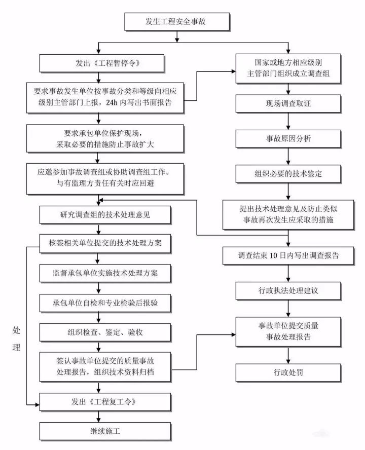 24图！全过程工程咨询全流程图解