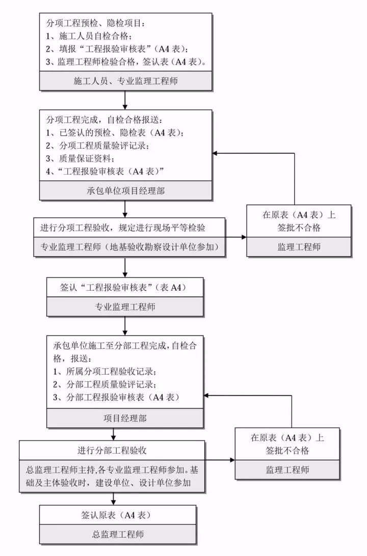 24图！全过程工程咨询全流程图解