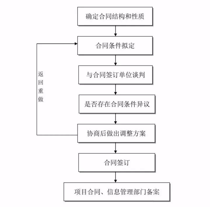 24图！全过程工程咨询全流程图解