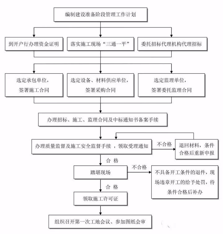 24图！全过程工程咨询全流程图解