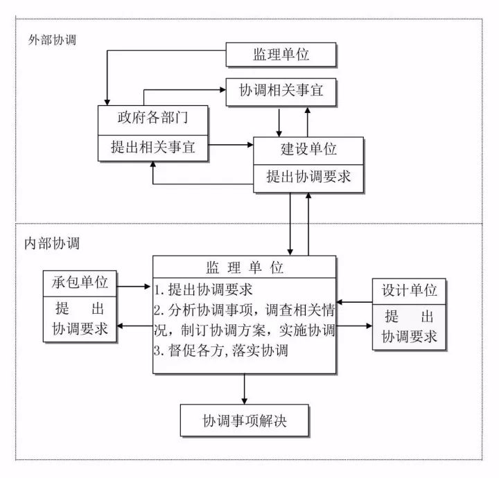 24图！全过程工程咨询全流程图解